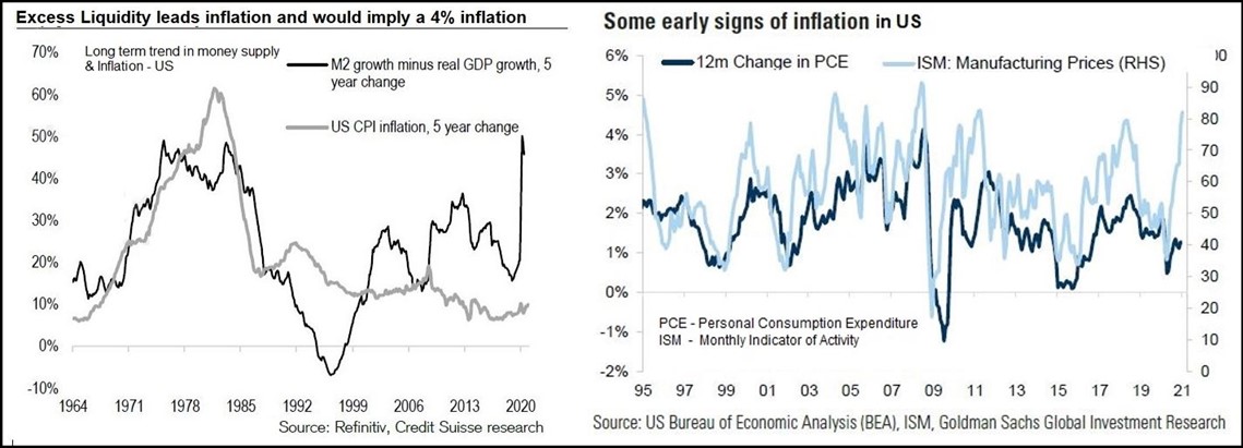 Commodities Signal the Inflexion of Inflation | River Valley Asset ...